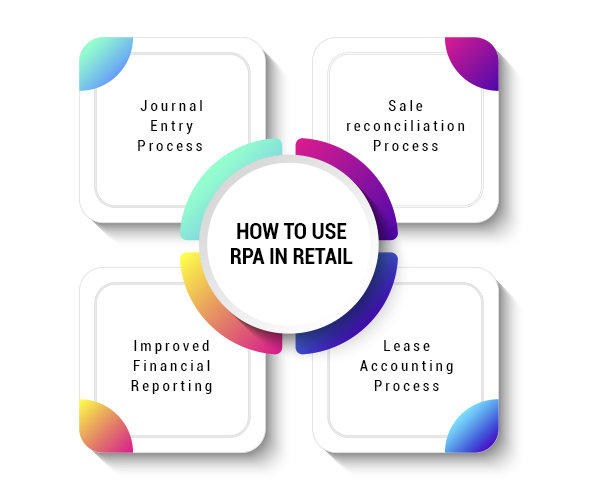 How to Use RPA in Finance